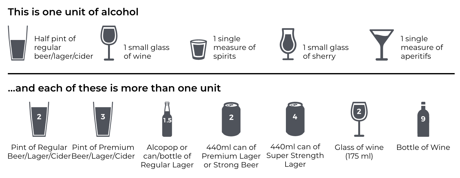 Alcohol Units